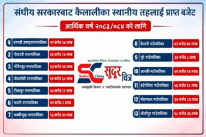 संघीय सरकारबाट कैलालीका स्थानीय तहलाई वित्तीय हस्तान्तरण ,कुन स्थानीय तहले कति पाए ?